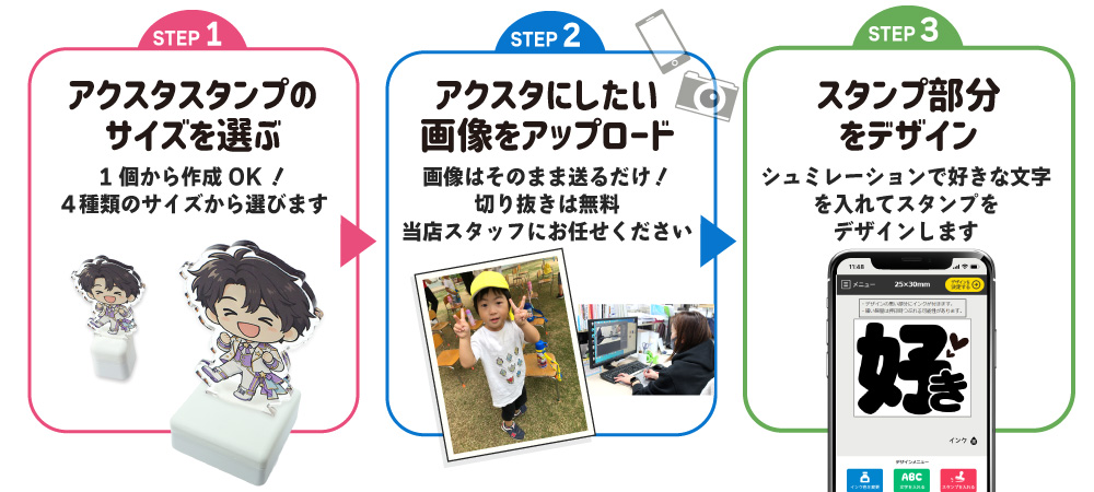 アクリルスタンドスタンプ 注文 流れ
