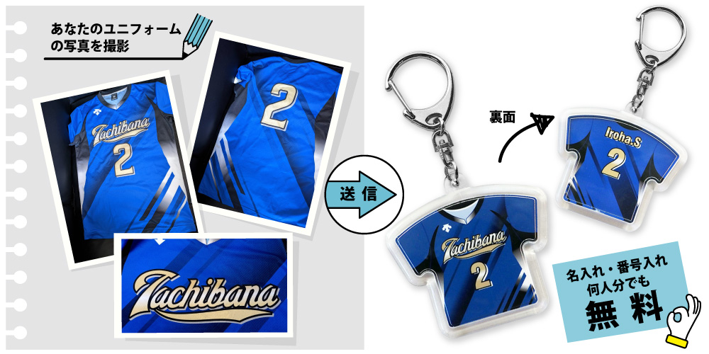 写真を送るだけの簡単注文