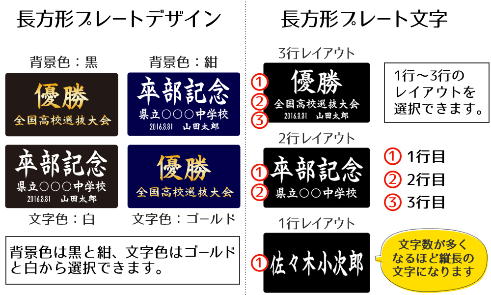 回転スタンドプレートデザイン選択画像