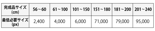 短辺 フリーカット