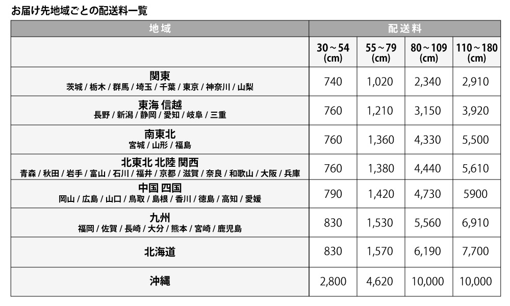 送料