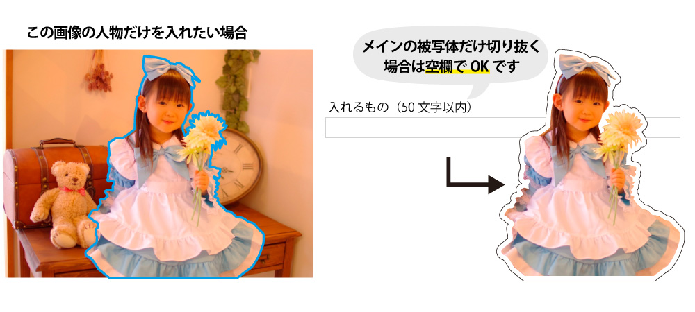 アクリルスタンド 【フリーカット】【1/6スケールタイプ】5～19cm 等身