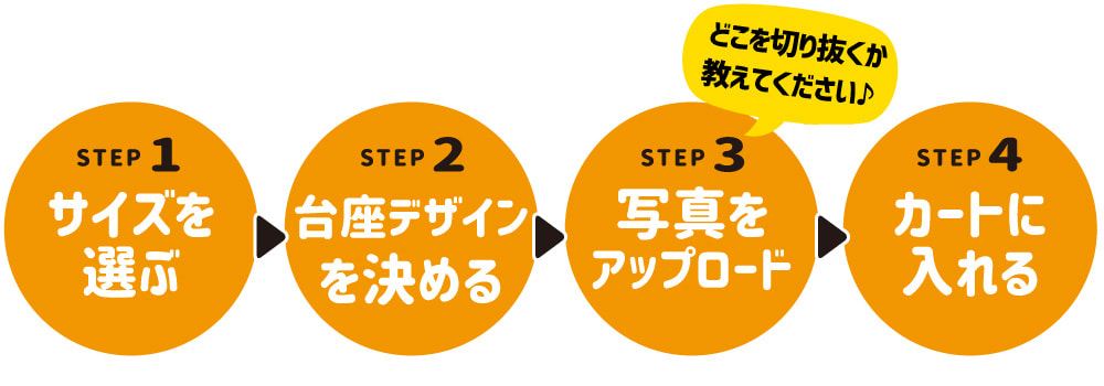 アクリル スタンド 流れ