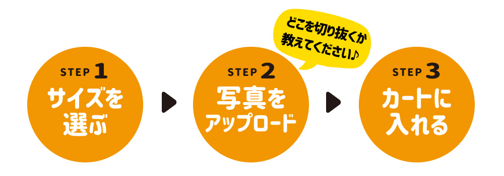 アクリルスタンド 注文 流れ