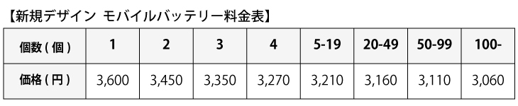 価格表