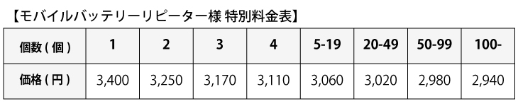 価格表