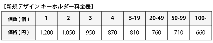 価格表