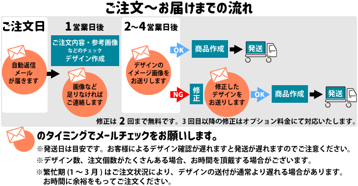 ユニフォーム キーホルダー ご注文からお届けまでの流れ