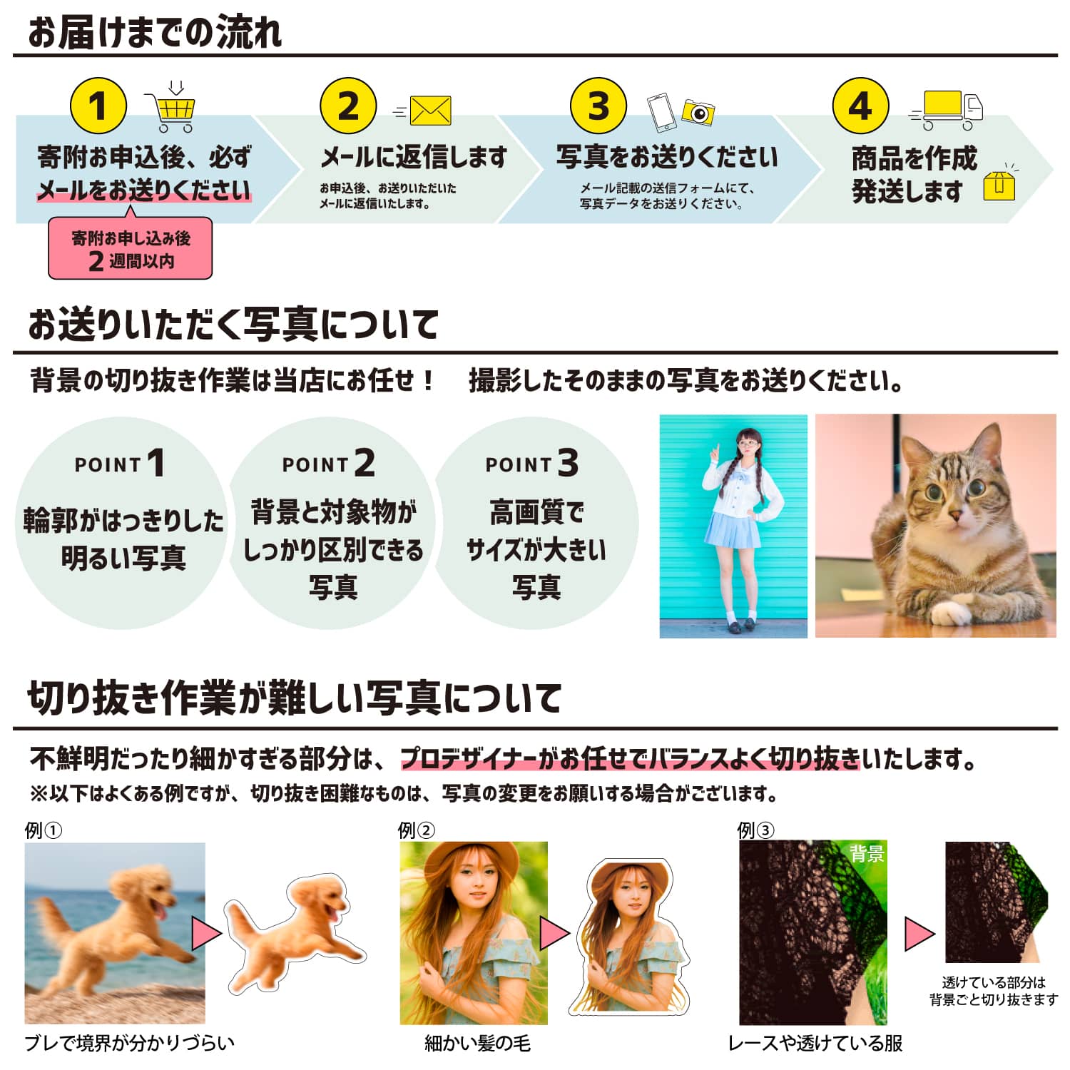 愛知県西尾市ふるさと納税 返礼品 お申込の流れ
