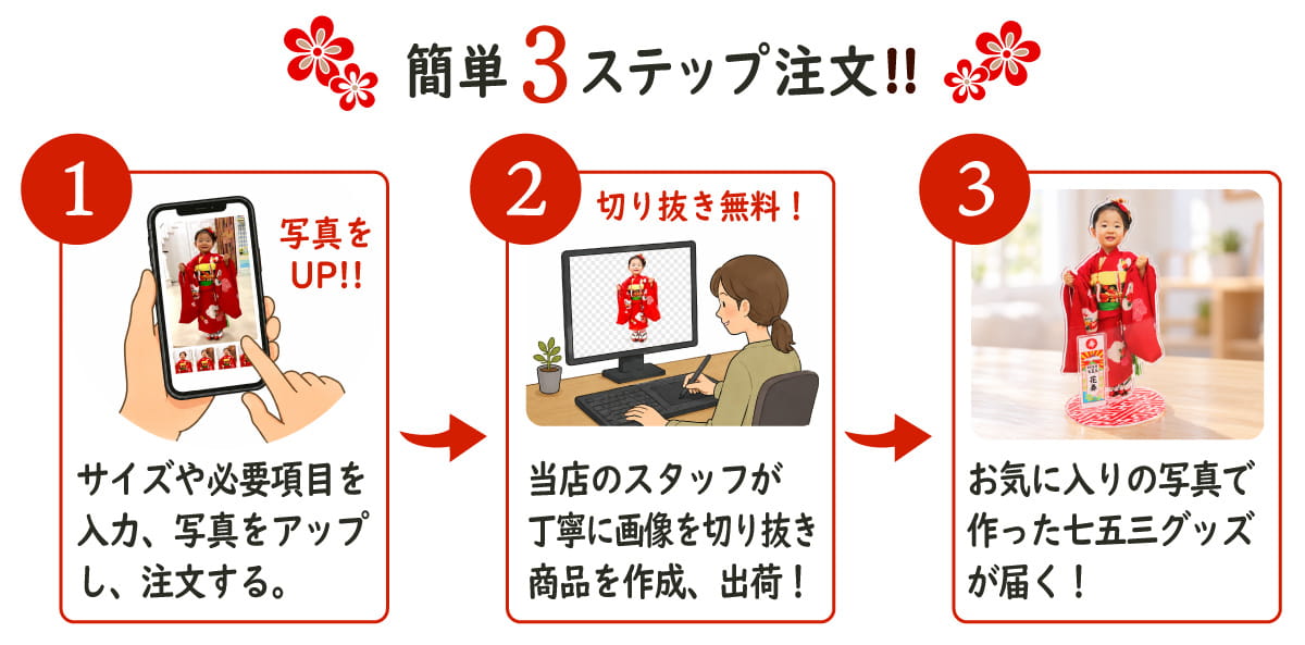 スマホで簡単3ステップ注文！