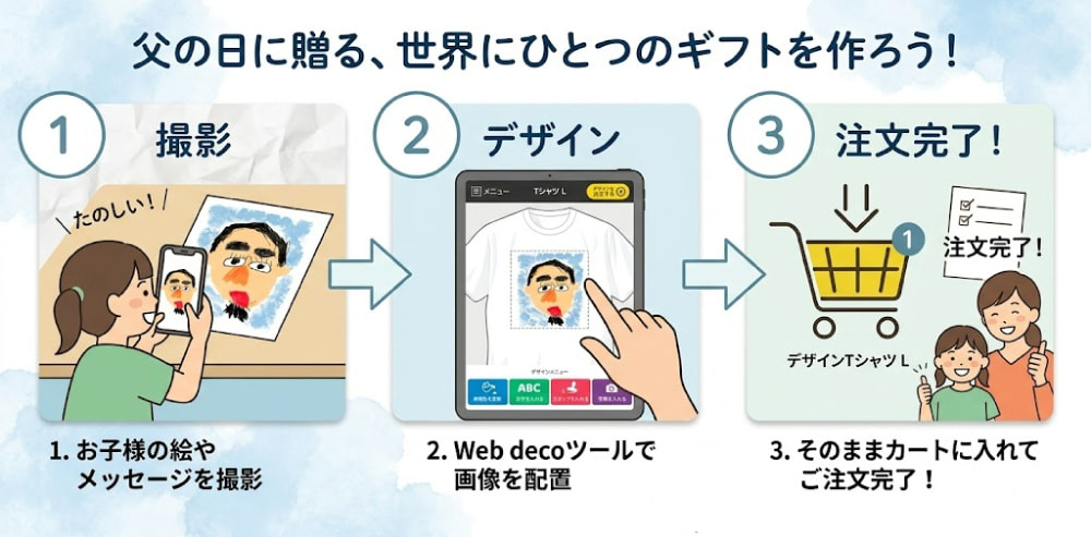 父の日ギフト 作り方