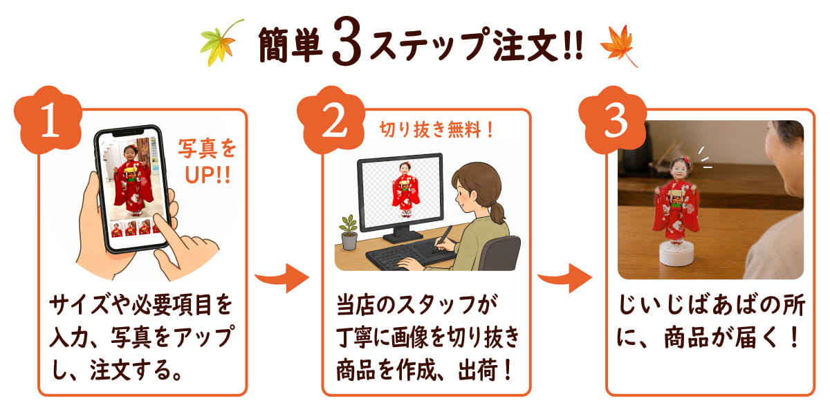 スマホで簡単3ステップ注文！