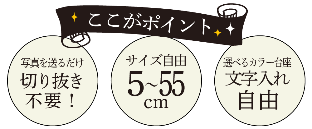 名入れアクスタのここがポイント！！