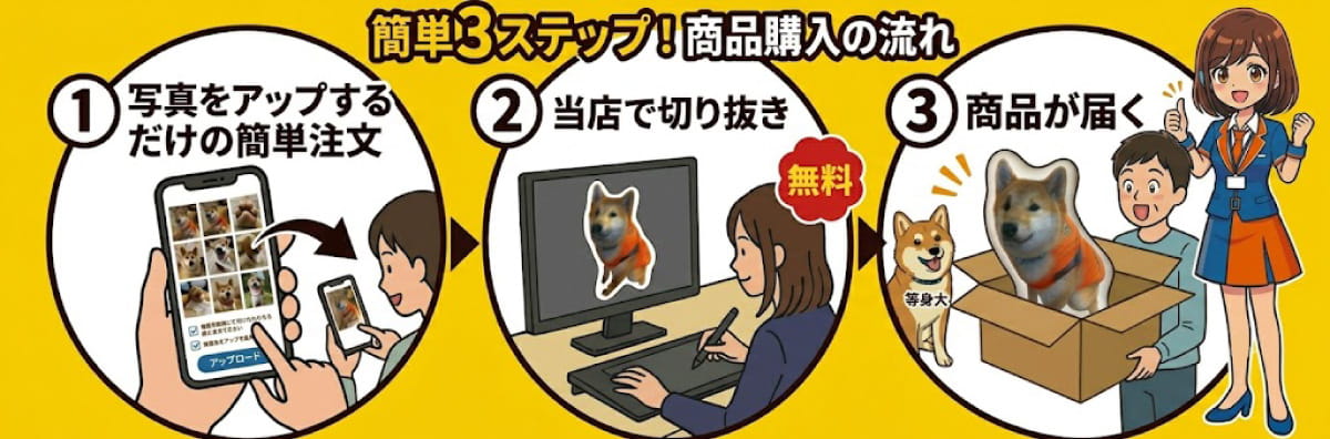 Web deco 等身大グッズ 簡単注文