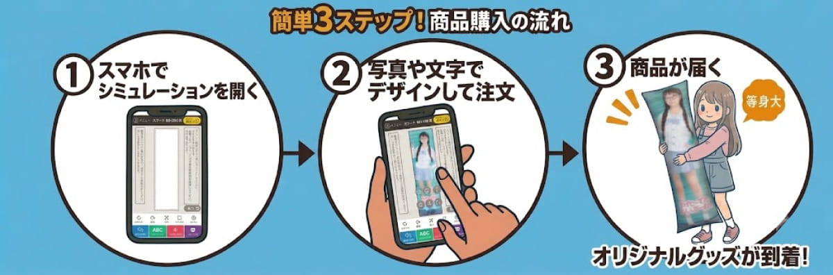 Web deco 等身大グッズ 作り方