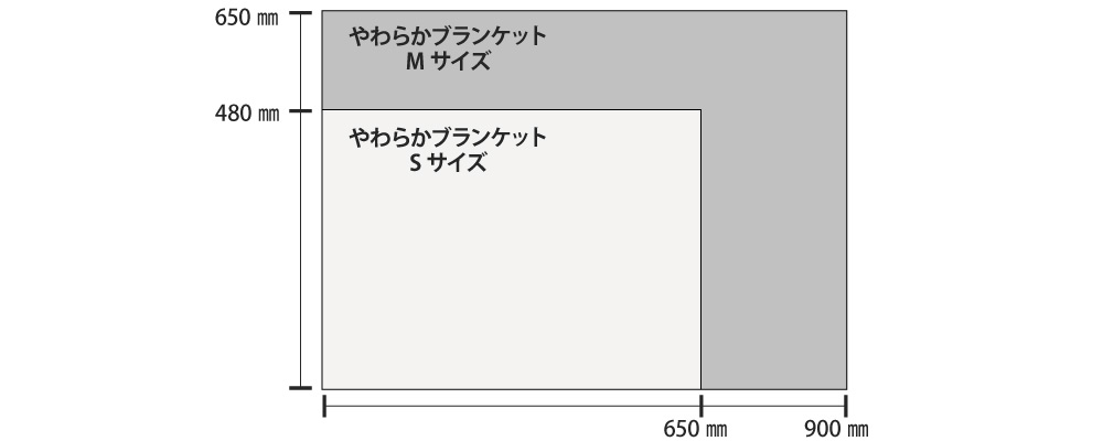 ブランケット サイズ