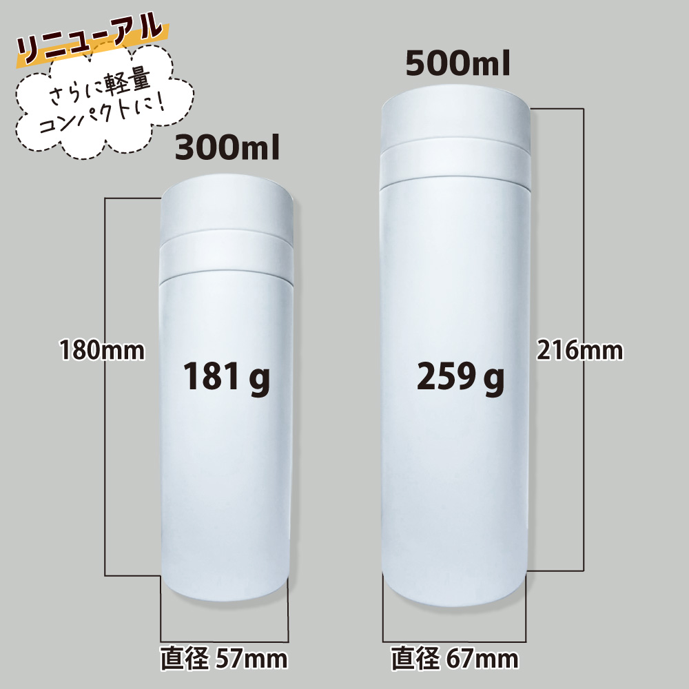 サイズ説明