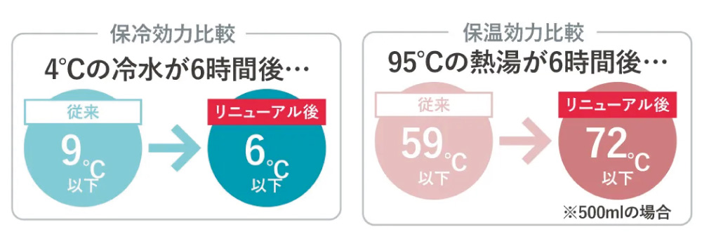 保温保冷説明2