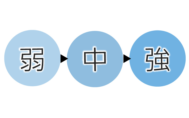 風量3段階
