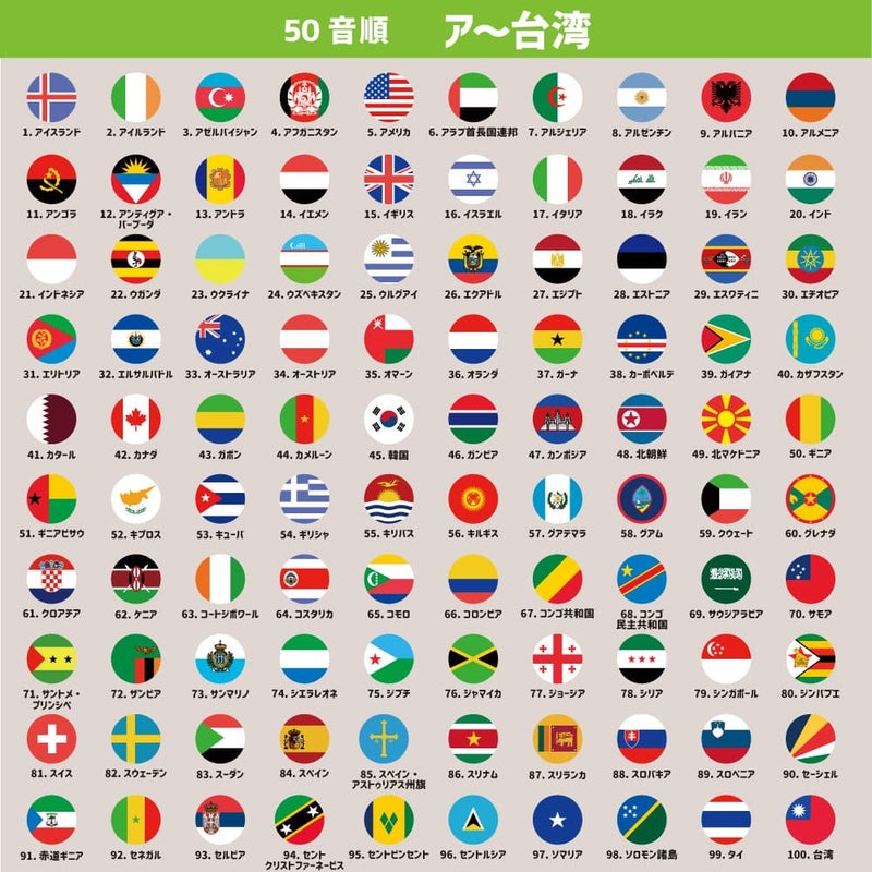 国旗　種類