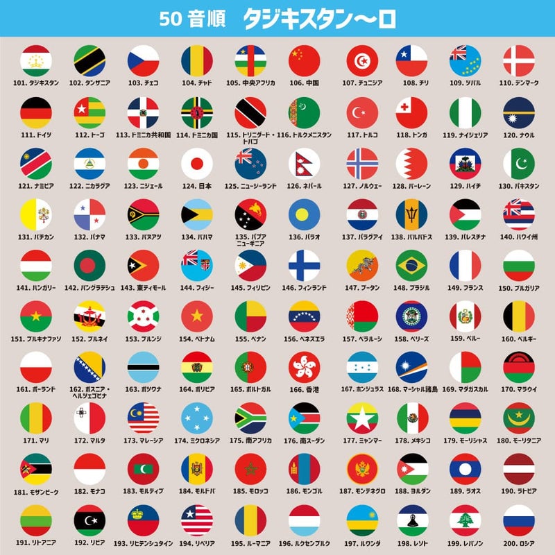 国旗　種類